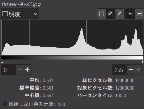 輝度 X2